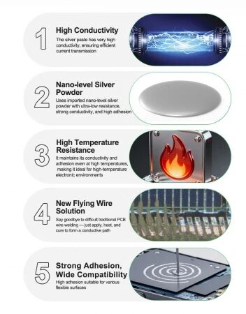 P&acirc;te d\'argent conductrice pour r&eacute;paration de PCB RELIFE HW31A